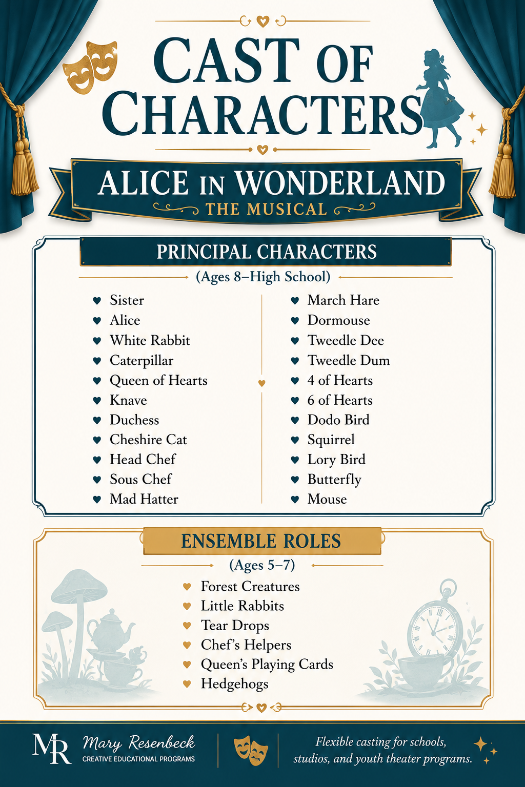 Character list for Alice in Wonderland: The Musical, ages 8 through high school
