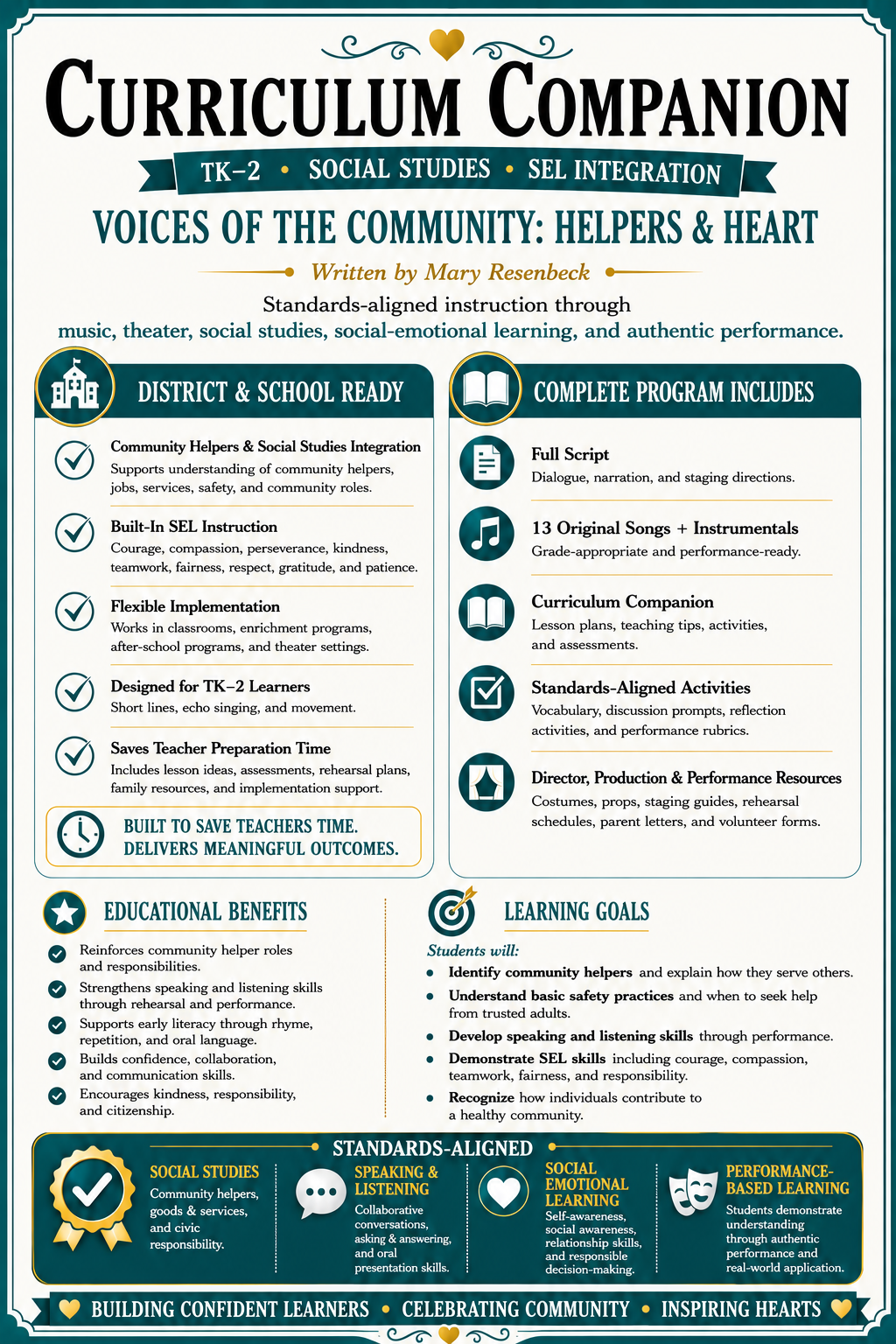 Curriculum companion page for Voices of the Community