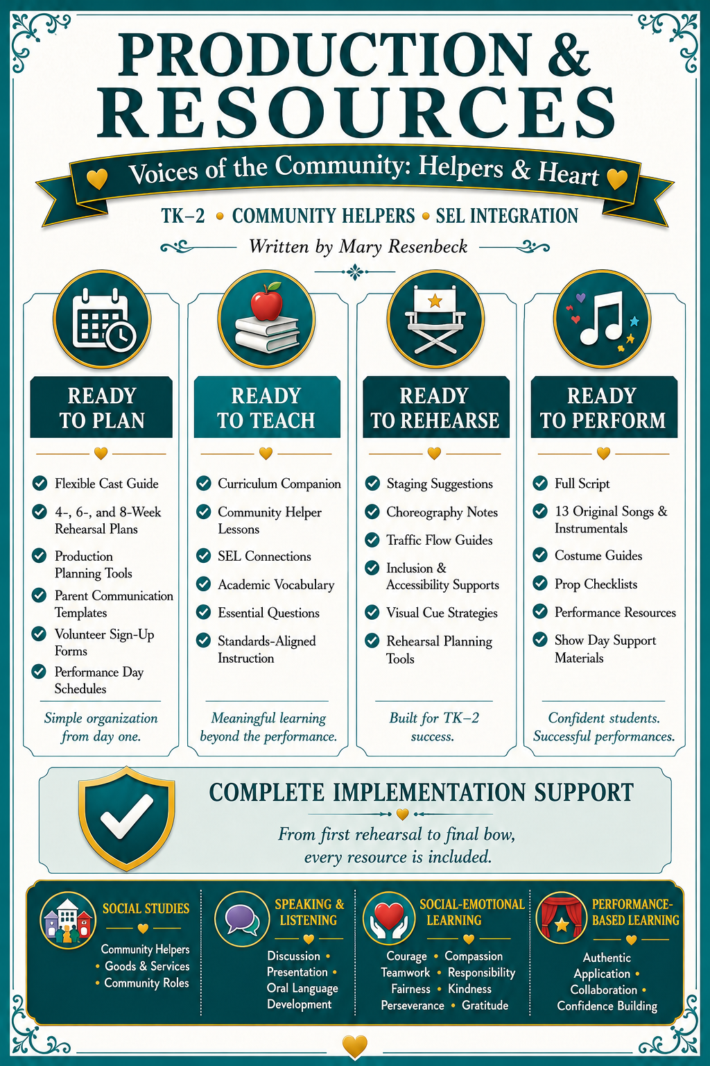 Production and resources page for Voices of the Community