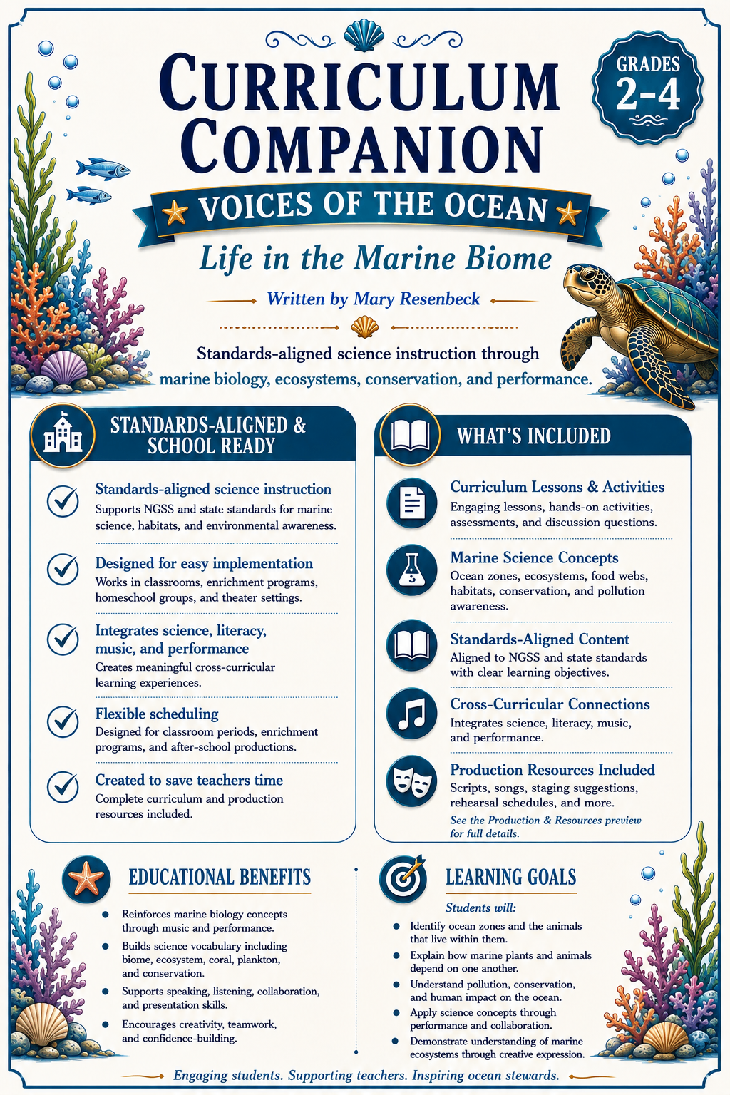Curriculum companion page for Voices of the Ocean