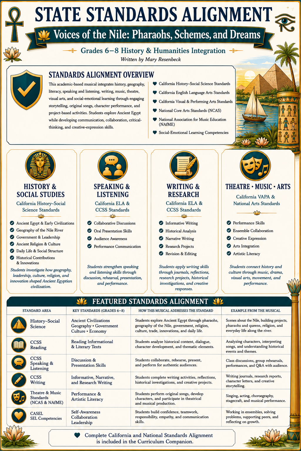 State standards alignment page for Voices of the Nile