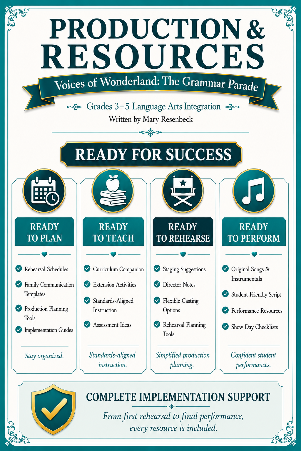 Production and resources page for Voices of Wonderland