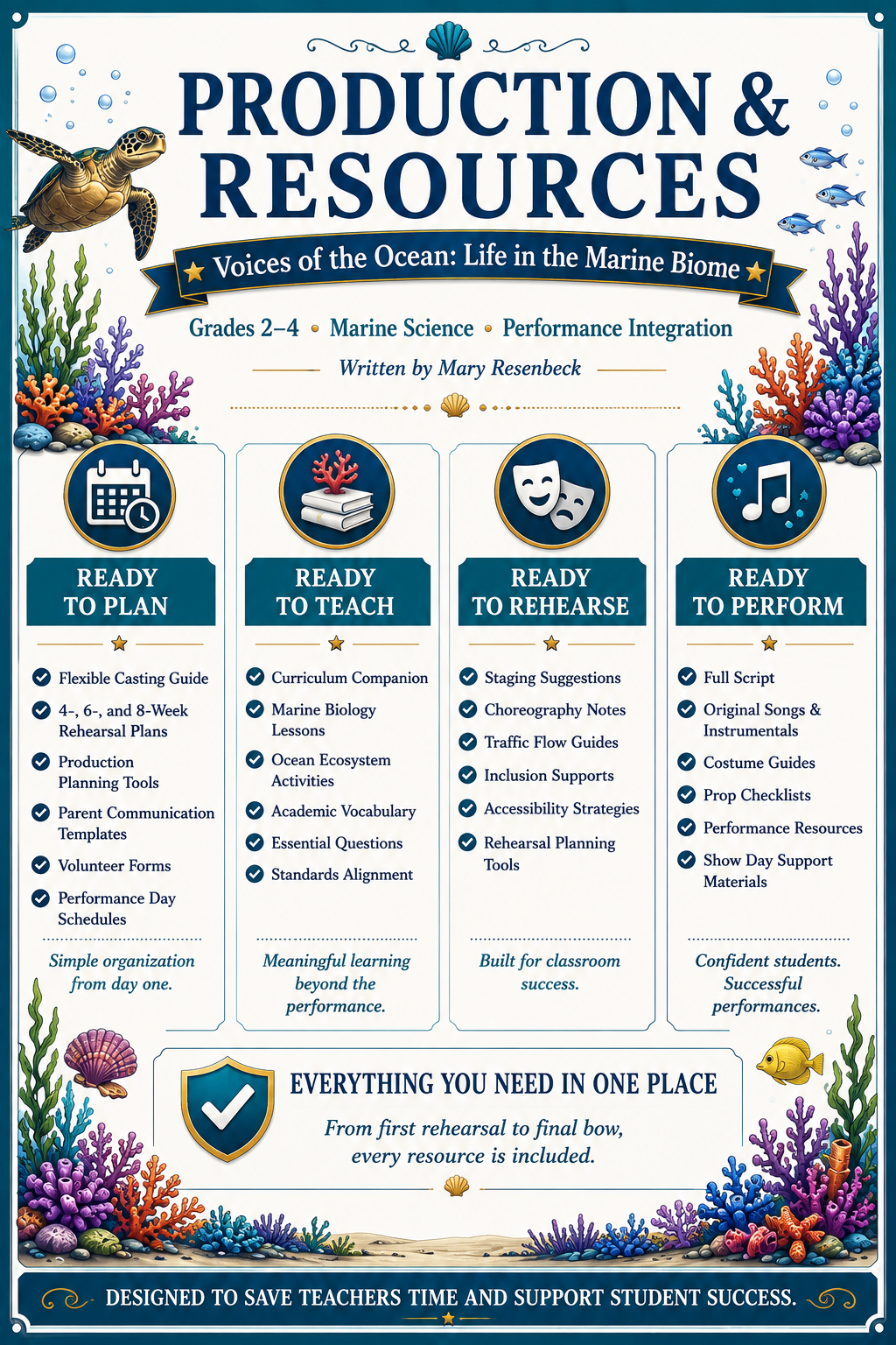 Production and resources page for Voices of the Ocean