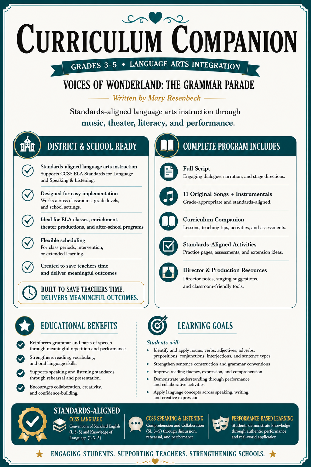 Curriculum companion for Voices of Wonderland